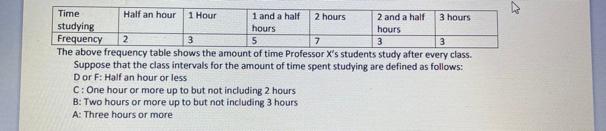 Time
Half an hour
1 Hour
1 and a half
hours
2 hours
2 and a half
3 hours
studying
Frequency
The above frequency table shows the amount of time Professor X's students study after every class.
Suppose that the class intervals for the amount of time spent studying are defined as follows:
D or F: Half an hour or less
C: One hour or more up to but not including 2 hours
B: Two hours or more up to but not including 3 hours
hours
7.
3
A: Three hours or more
