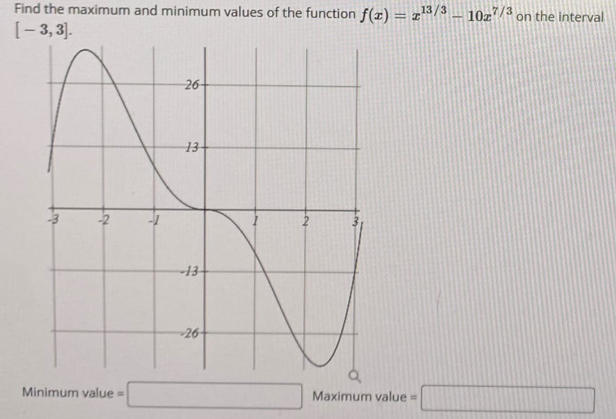 Find the maximum and minimum values of the function f(x) = x/3
10z/3
on the interval
[- 3,3).
26
13
-13
-26-
Minimum value 3D
Maximum value =
