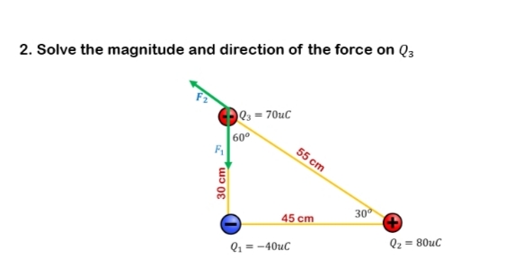 2. Solve the magnitude and direction of the force on Q3
l3 = 70uC
60°
55 cm
30
45 cm
Qz
= 80uC
Q1 = -40uC
30 cm
