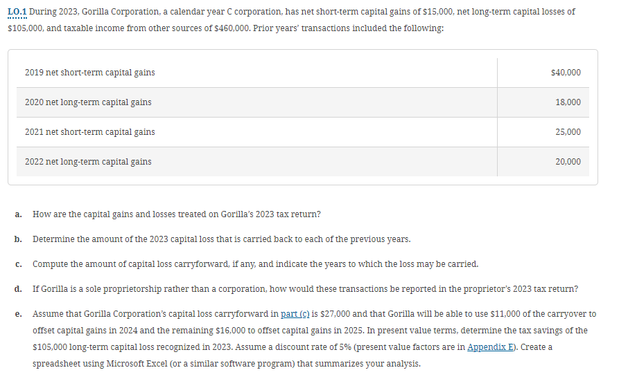 LO.1 During 2023, Gorilla Corporation, a calendar year C corporation, has net short-term capital gains of $15,000, net long-term capital losses of
$105,000, and taxable income from other sources of $460,000. Prior years' transactions included the following:
2019 net short-term capital gains
2020 net long-term capital gains
2021 net short-term capital gains
2022 net long-term capital gains
a.
How are the capital gains and losses treated on Gorilla's 2023 tax return?
b.
Determine the amount of the 2023 capital loss that is carried back to each of the previous years.
$40,000
18,000
25,000
20,000
c. Compute the amount of capital loss carryforward, if any, and indicate the years to which the loss may be carried.
d.
e.
If Gorilla is a sole proprietorship rather than a corporation, how would these transactions be reported in the proprietor's 2023 tax return?
Assume that Gorilla Corporation's capital loss carryforward in part (c) is $27,000 and that Gorilla will be able to use $11,000 of the carryover to
offset capital gains in 2024 and the remaining $16,000 to offset capital gains in 2025. In present value terms, determine the tax savings of the
$105,000 long-term capital loss recognized in 2023. Assume a discount rate of 5% (present value factors are in Appendix E). Create a
spreadsheet using Microsoft Excel (or a similar software program) that summarizes your analysis.