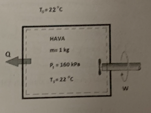 Q
L
T₂ = 22°C
HAVA
m= 1 kg
P₁ = 160 kPa
T₁= 22 °C
W