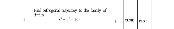 Find orthogonal trajectory to the family of|
circles
x? + y? = 2Cy.
CLOIII
PLO I
3.
