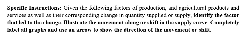 Specific Instructions: Given the following factors of production, and agricultural products and
services as well as their corresponding change in quantity supplied or supply, identify the factor
that led to the change. Illustrate the movement along or shift in the supply curve. Completely
label all graphs and use an arrow to show the direction of the movement or shift.