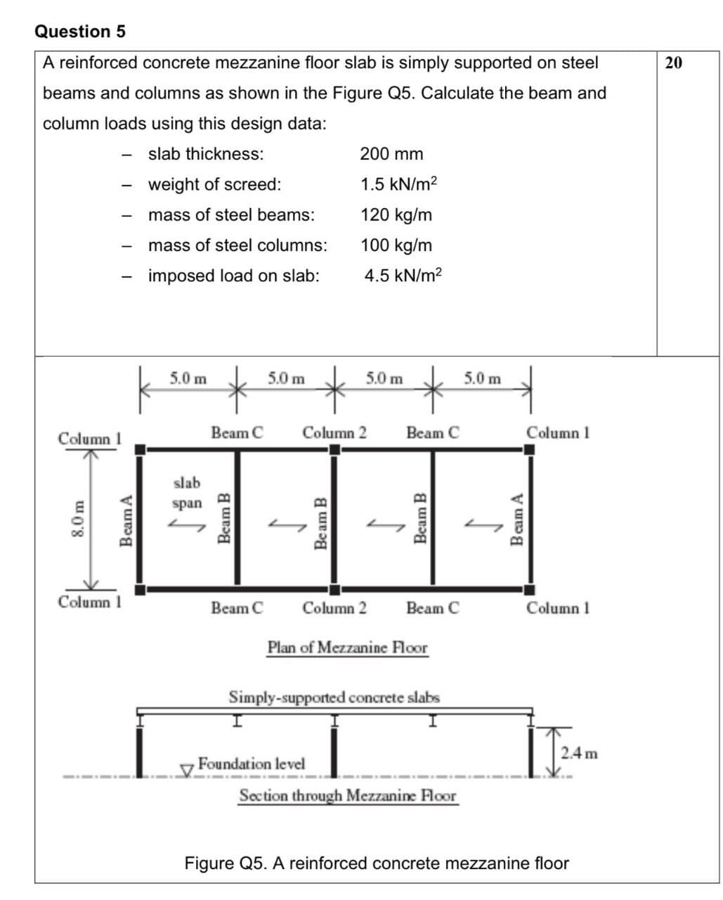 8.0 m
Question 5
A reinforced concrete mezzanine floor slab is simply supported on steel
beams and columns as shown in the Figure Q5. Calculate the beam and
column loads using this design data:
-
slab thickness:
-
-
weight of screed:
mass of steel beams:
mass of steel columns:
imposed load on slab:
200 mm
1.5 kN/m²
120 kg/m
100 kg/m
4.5 kN/m²
Column 1
Beam A
slab
span
Beam B
5.0 m
Beam C
Beam B
5.0 m
*
5.0 m
*
5.0 m
Column 2
Beam C
Column 1
Beam B
Column 1
Beam C
Column 2
Beam C
Column 1
Plan of Mezzanine Floor
Simply-supported concrete slabs
Foundation level
Section through Mezzanine Floor
Figure Q5. A reinforced concrete mezzanine floor
2.4m
Beam A
20
20