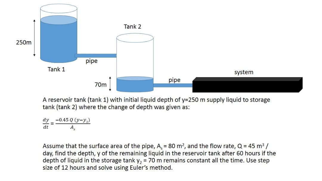 Tank 2
250m
pipe
Tank 1
system
pipe
70m
A reservoir tank (tank 1) with initial liquid depth of y=250 m supply liquid to storage
tank (tank 2) where the change of depth was given as:
dy
-0.45 Q (y-y,)
dt
A,
Assume that the surface area of the pipe, A, = 80 m2, and the flow rate, Q = 45 m3 /
day, find the depth, y of the remaining liquid in the reservoir tank after 60 hours if the
depth of liquid in the storage tank y, = 70 m remains constant all the time. Use step
size of 12 hours and solve using Euler's method.
