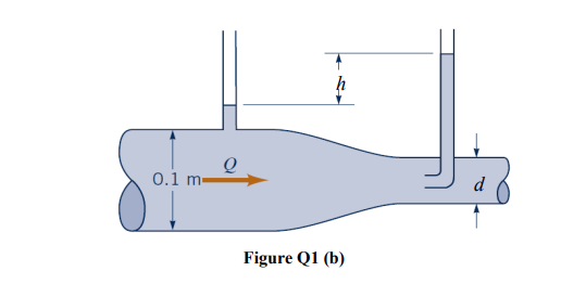 0.1 m-
d
Figure Q1 (b)
