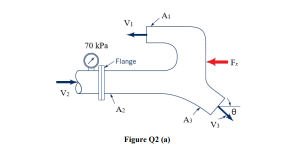 A1
V1
70 kPa
Flange
Fx
V2
A2
A3
V3
Figure Q2 (a)
