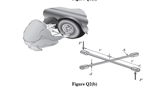 d
P
Figure Q2(b)
