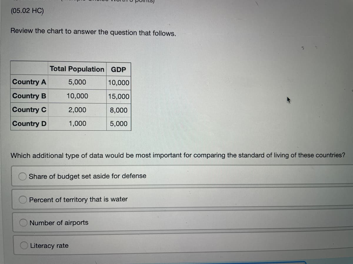 (05.02 HC)
Review the chart to answer the question that follows.
Total Population GDP
Country A
5,000
10,000
Country B
10,000
15,000
Country C
2,000
8,000
Country D
1,000
5,000
Which additional type of data would be most important for comparing the standard of living of these countries?
Share of budget set aside for defense
Percent of territory that is water
Number of airports
Literacy rate
