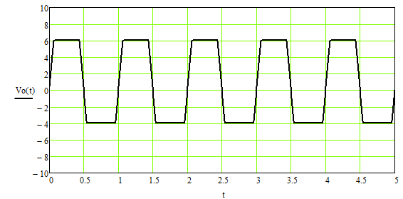 10
6
Vo(t) 0
-
- 10
0.5
1.
1.5
2.
2.5
3
3.5
4
4.5
5
en
