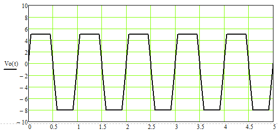 10
6
4
Vo(t) 0
-2
- 6
- 8
- 10
0.5
1.5
2.
2.5
3.5
4.5
到
