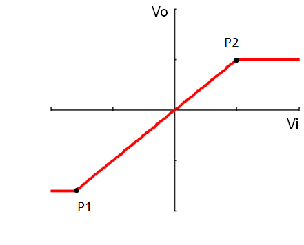 Vo
P2
Vi
P1
