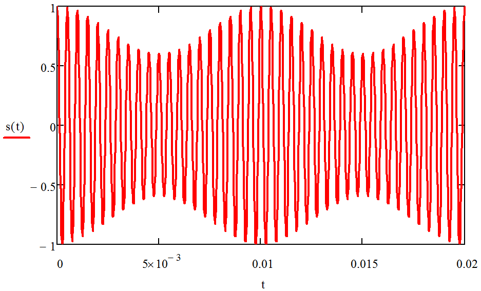 0.5
s(t)
Of
- 0.5H
- 1
- 3
5x 10
0.01
0.015
0.02
t
