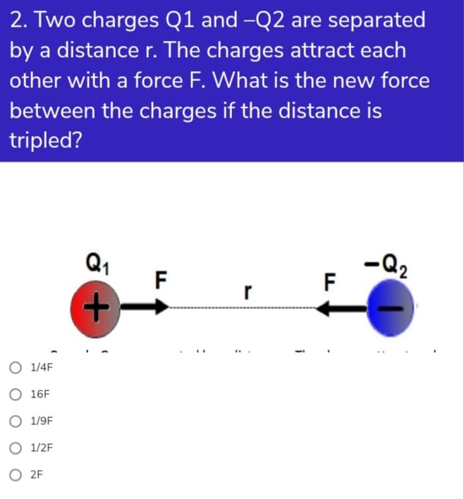 2. Two charges Q1 and -Q2 are separated
by a distance r. The charges attract each
other with a force F. What is the new force
between the charges if the distance is
tripled?
Q1
F
-Q2
F
r
O 1/4F
O 16F
O 1/9F
O 1/2F
O 2F
