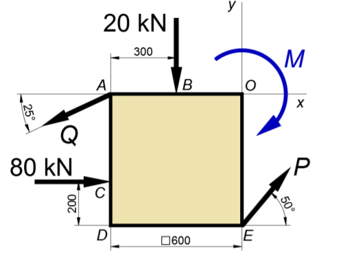 y
20 kN
300
M
A
Q
80 kN
E
О600
50°
007
25°
