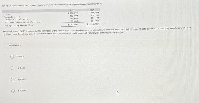 The ABC Corporation has two divisions-East and West The divisions have the following revenues and expenses
Sales
Variable costs
Traceable fixed costs
Allocated common corporate costs
Net operating income (loss)
Muple Choice
$141400
The management of ABC is considering the elimination of the West Division. If the West Division were eliminated, its traceable fixed costs could be avoided Total common corporate costs would be unaffected
by this decision Geven these data, the elimination of the West Division would result in an overall company net operating income foss) of
$45.600)
$1400
East
$ 595,000
$140,000)
180,000
144,000
129,600
$141,400
West
$ 445,500
236,500
203,400
187,000
$ (181,400)
a