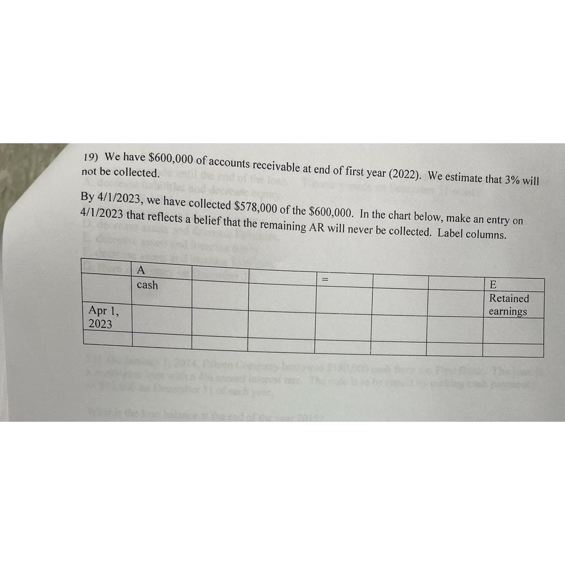 19) We have $600,000 of accounts receivable at end of first year (2022). We estimate that 3% will
not be collected.
By 4/1/2023, we have collected $578,000 of the $600,000. In the chart below, make an entry on
4/1/2023 that reflects a belief that the remaining AR will never be collected. Label columns.
Apr 1,
2023
A
cash
E
Retained
earnings