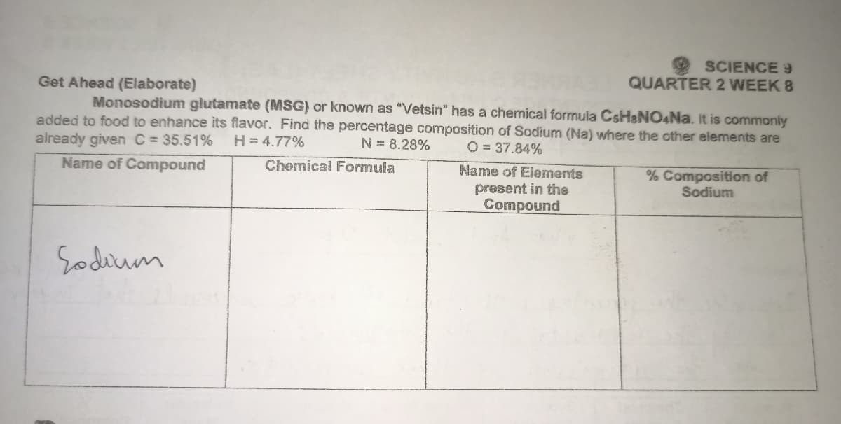 SCIENCE 9
QUARTER 2 WEEK 8
Get Ahead (Elaborate)
Monosodium glutamate (MSG) or known as "Vetsin" has a chemical formula CsHaNO4Na. It is commonly
added to food to enhance its flavor. Find the percentage composition of Sodium (Na) where the other elements are
N = 8.28%
aiready given C= 35.51%
Name of Compound
H = 4.77%
O = 37.84%
Chemical Formula
Name of Elements
% Composition of
Sodium
present in the
Compound
Sodium
