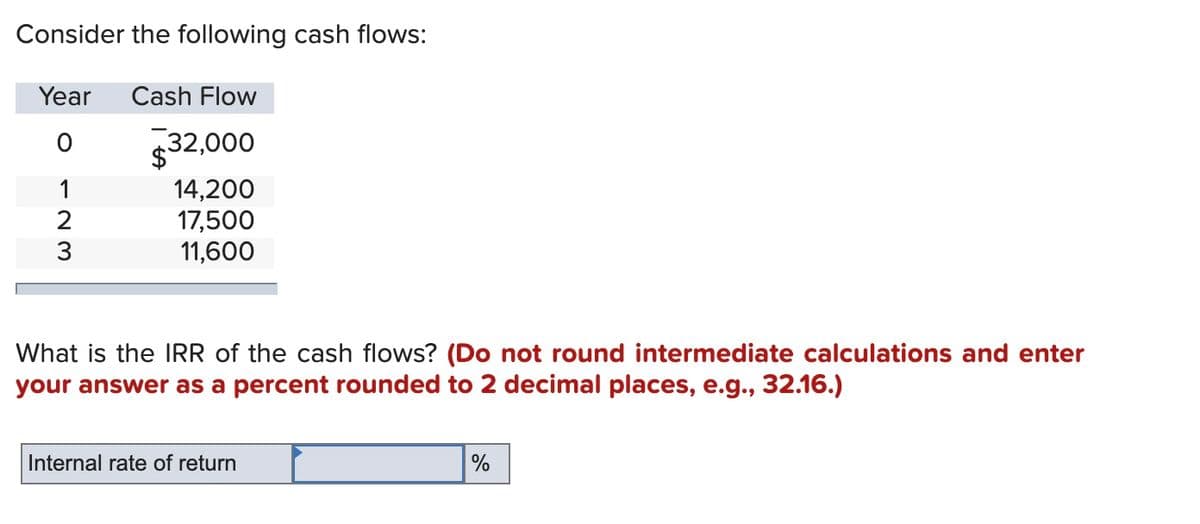 Consider the following cash flows:
Year
Cash Flow
$32,000
14,200
17,500
11,600
1
3
What is the IRR of the cash flows? (Do not round intermediate calculations and enter
your answer as a percent rounded to 2 decimal places, e.g., 32.16.)
Internal rate of return
