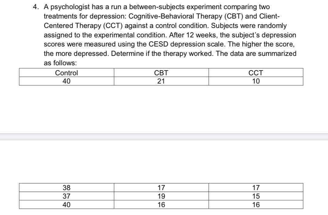 4. A psychologist has a run a between-subjects experiment comparing two
treatments for depression: Cognitive-Behavioral Therapy (CBT) and Client-
Centered Therapy (CCT) against a control condition. Subjects were randomly
assigned to the experimental condition. After 12 weeks, the subject's depression
scores were measured using the CESD depression scale. The higher the score,
the more depressed. Determine if the therapy worked. The data are summarized
as follows:
Control
CBT
CCT
40
21
10
38
17
17
37
19
15
40
16
16
