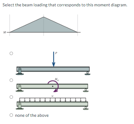 Select the beam loading that corresponds to this moment diagram.
M
P
none of the above
