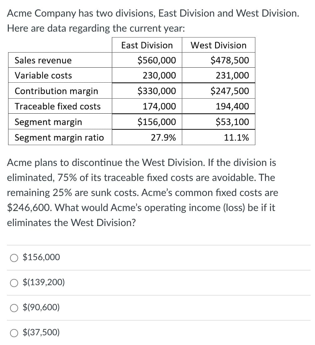 Acme Company has two divisions, East Division and West Division.
Here are data regarding the current year:
East Division
West Division
Sales revenue
$560,000
$478,500
Variable costs
230,000
231,000
Contribution margin
$330,000
$247,500
Traceable fixed costs
174,000
194,400
Segment margin
$156,000
$53,100
Segment margin ratio
27.9%
11.1%
Acme plans to discontinue the West Division. If the division is
eliminated, 75% of its traceable fixed costs are avoidable. The
remaining 25% are sunk costs. Acme's common fixed costs are
$246,600. What would Acme's operating income (loss) be if it
eliminates the West Division?
$156,000
○ $(139,200)
$(90,600)
$(37,500)