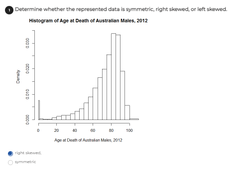 O Determine whether the represented data is symmetric, right skewed, or left skewed.
Histogram of Age at Death of Australian Males, 2012
80
20
40
60
100
Age at Death of Austraian Males, 2012
right skewed,
symmetric
Density
0.010
D000
