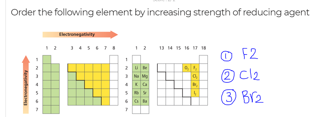 Order the following element by increasing strength of reducing agent
Electronegativity
1 2
3 4 5 6 7 8
1 2
13 14 15 16 17 18
O F2
1
1
Li Be
0, F2
| Cl,
2
2 Cl2
3
3
Na Mg
4
K
Ca
Br,
Rb Sr
3 Br2
6.
Cs Ba
7
Electronegativity
