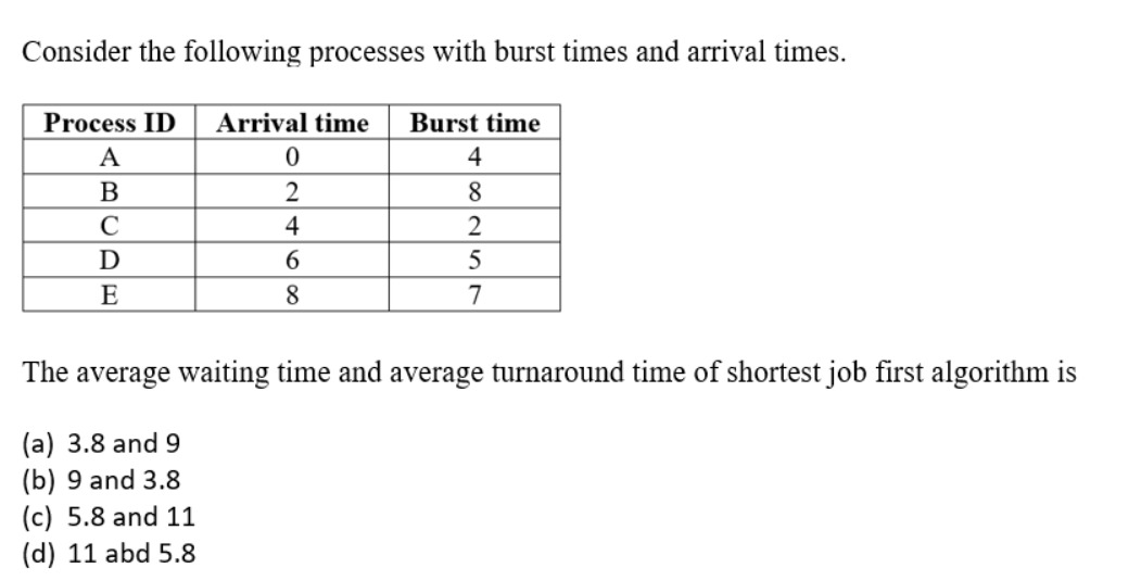 Consider the following processes with burst times and arrival times.
Process ID Arrival time Burst time
A
B
C
D
E
0
2
4
6
8
4
8
2
5
7
The average waiting time and average turnaround time of shortest job first algorithm is
(a) 3.8 and 9
(b) 9 and 3.8
(c) 5.8 and 11
(d) 11 abd 5.8