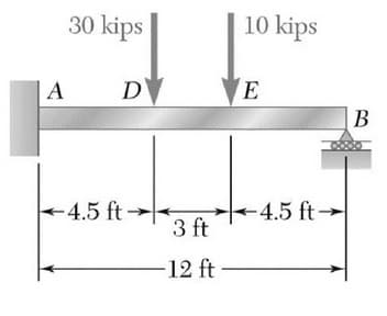 30 kips
10 kips
| A
D
E
|B
+ t→
+4.5 ft→
3 ft
-4.5 ft-
-12 ft
