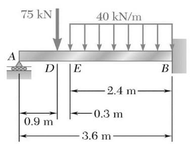 75 kN
40 kN/m
A
D| |E
B
2.4 m
0.3 m
0.9 m
3.6 m
