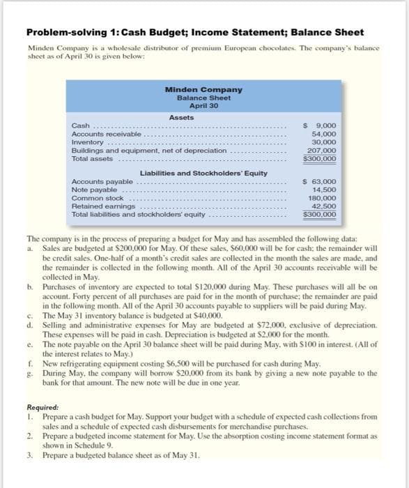 Problem-solving 1: Cash Budget; Income Statement; Balance Sheet
Minden Company is a wholesale distributor of premium European chocolates. The company's balance
sheet as of April 30 is given below:
Minden Company
Balance Sheet
April 30
Assets
Cash
Accounts receivable
Inventory
Buildings and equipment, net of depreciation.
Total assets
f.
g.
Liabilities and Stockholders' Equity
Accounts payable
Note payable
Common stock
Retained earnings
Total liabilities and stockholders' equity
$ 9,000
54.000
30,000
207,000
$300,000
$ 63,000
14,500
180,000
42,500
$300,000
The company is in the process of preparing a budget for May and has assembled the following data:
a. Sales are budgeted at $200,000 for May. Of these sales, $60,000 will be for cash; the remainder will
be credit sales. One-half of a month's credit sales are collected in the month the sales are made, and
the remainder is collected in the following month. All of the April 30 accounts receivable will be
collected in May.
b. Purchases of inventory are expected to total $120,000 during May. These purchases will all be on
account. Forty percent of all purchases are paid for in the month of purchase; the remainder are paid
in the following month. All of the April 30 accounts payable to suppliers will be paid during May.
The May 31 inventory balance is budgeted at $40,000.
C.
d. Selling and administrative expenses for May are budgeted at $72,000, exclusive of depreciation.
These expenses will be paid in cash. Depreciation is budgeted at $2,000 for the month.
The note payable on the April 30 balance sheet will be paid during May, with $100 in interest. (All of
the interest relates to May.)
New refrigerating equipment costing $6.500 will be purchased for cash during May.
During May, the company will borrow $20,000 from its bank by giving a new note payable to the
bank for that amount. The new note will be due in one year.
Required:
1.
Prepare a cash budget for May. Support your budget with a schedule of expected cash collections from
sales and a schedule of expected cash disbursements for merchandise purchases.
2.
3.
Prepare a budgeted income statement for May. Use the absorption costing income statement format as
shown in Schedule 9.
Prepare a budgeted balance sheet as of May 31.