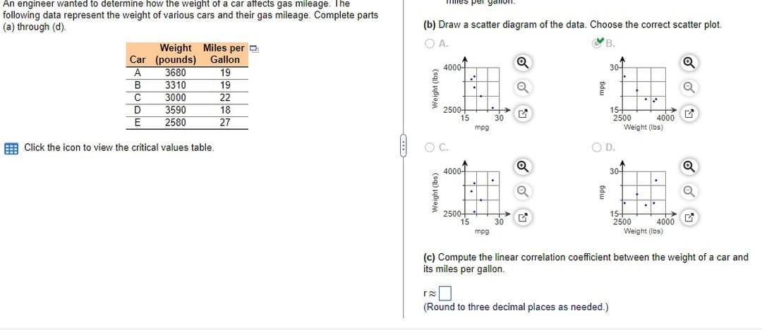 An engineer wanted to determine how the weight of a car affects gas mileage. The
following data represent the weight of various cars and their gas mileage. Complete parts
(a) through (d).
Car
A
B
C
D
E
Weight
(pounds)
3680
3310
3000
3590
2580
Miles per
Gallon
19
19
Click the icon to view the critical values table.
22
18
27
(b) Draw a scatter diagram of the data. Choose the correct scatter plot.
O A.
B.
Weight (lbs)
mes per galon.
Weight (lbs)
4000
2500+
15
O. C.
40001
2500+
15
..
•
.
mpg
mpg
.
30
B
30
Q
Q
Q
G
d
30-
O D.
15+
2500
ra
(Round to three decimal places as needed.)
30-
18
4000
Weight (lbs)
..
15+
2500
Weight (lbs)
4000
Q
Q
(c) Compute the linear correlation coefficient between the weight of a car and
its miles per gallon.