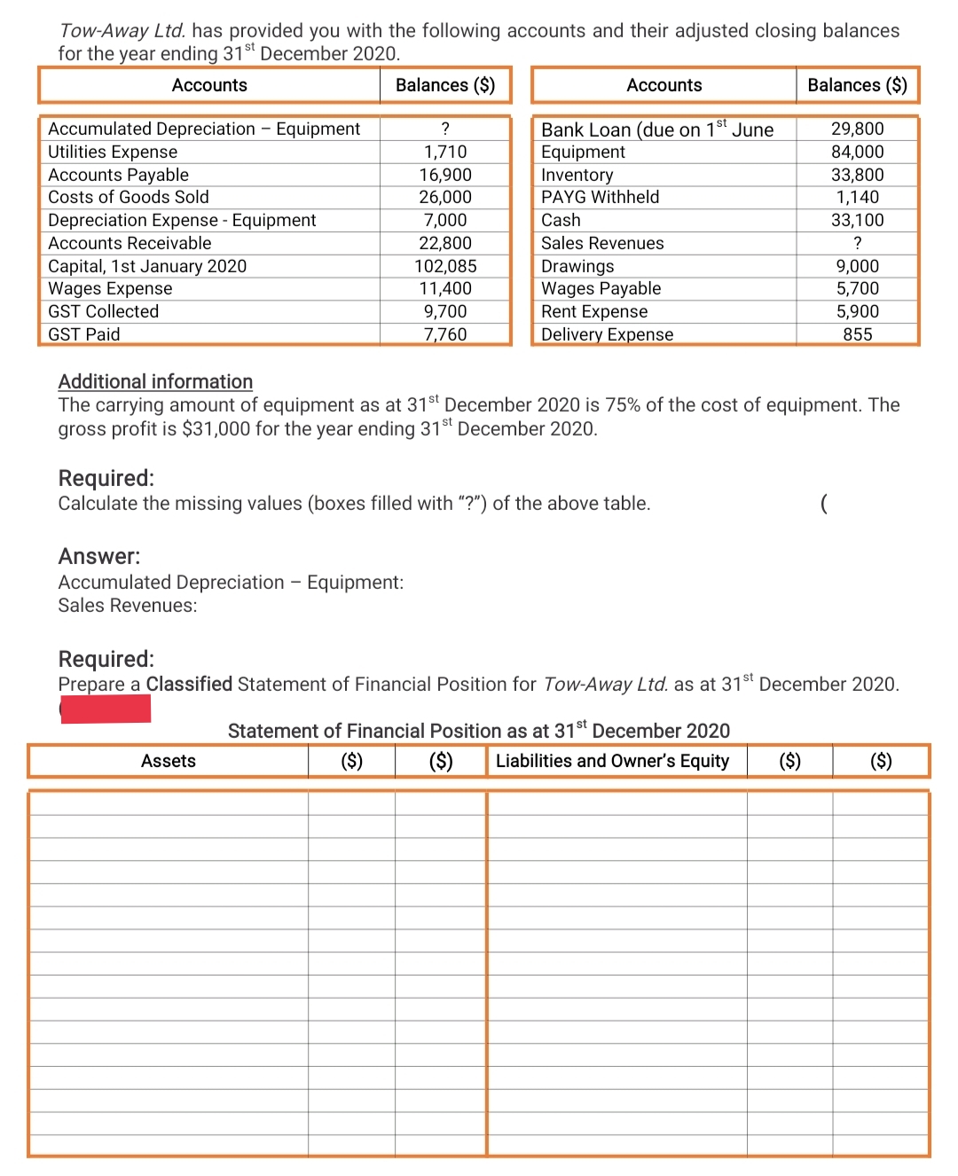 Tow-Away Ltd. has provided you with the following accounts and their adjusted closing balances
for the year ending 31st December 2020.
Accounts
Balances ($)
Accounts
Balances ($)
Bank Loan (due on 1st June
Accumulated Depreciation – Equipment
Utilities Expense
Accounts Payable
Costs of Goods Sold
?
29,800
1,710
Equipment
Inventory
PAYG Withheld
84,000
16,900
26,000
7,000
33,800
1,140
Depreciation Expense - Equipment
Accounts Receivable
Cash
33,100
22,800
Sales Revenues
?
Capital, 1st January 2020
Wages Expense
GST Collected
Drawings
Wages Payable
Rent Expense
Delivery Expense
9,000
102,085
11,400
9,700
5,700
5,900
GST Paid
7,760
855
Additional information
The carrying amount of equipment as at 31st December 2020 is 75% of the cost of equipment. The
gross profit is $31,000 for the year ending 31st December 2020.
Required:
Calculate the missing values (boxes filled with "?") of the above table.
Answer:
Accumulated Depreciation – Equipment:
Sales Revenues:
Required:
Prepare a Classified Statement of Financial Position for Tow-Away Ltd. as at 31st December 2020.
Statement of Financial Position as at 31st December 2020
($)
($)
Liabilities and Owner's Equity
($)
($)
Assets
