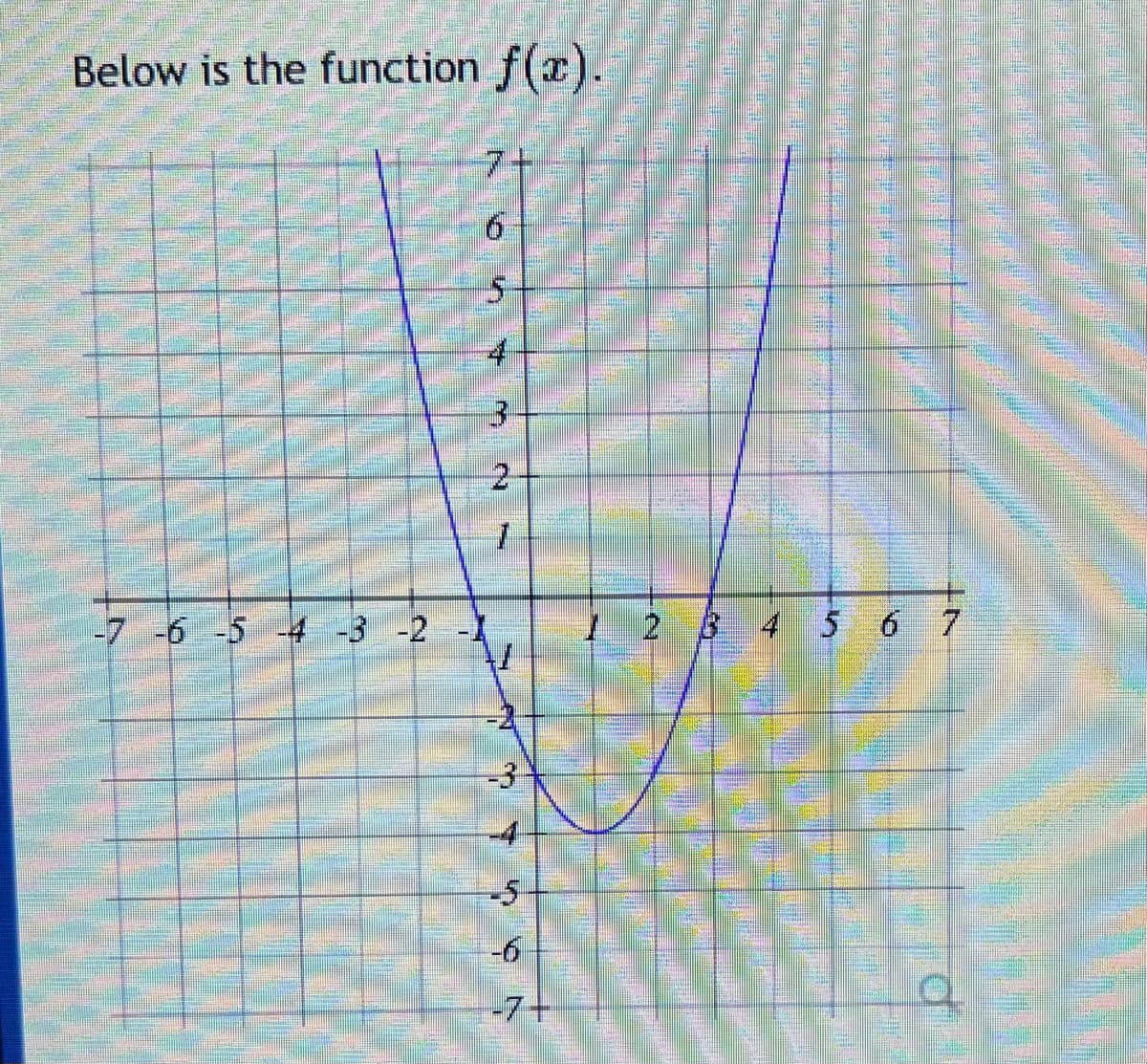 Below is the function f(x).
6
-7 -6 -5 -4 -3 -2 -1
7
-3
-7+
1 2 3 4 5 6 7