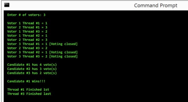 Command Prompt
Enter # of voters: 3
Voter 1 Thread #1 = 1
Voter 2 Thread #1 = 3
Voter 1 Thread #3 = 2
Voter 1 Thread #2 = 1
Voter 2 Thread #2 = 3
Voter 3 Thread #1 = 1 [Voting closed]
Voter 2 Thread #3 = 2
Voter 3 Thread #2 = 1 [Voting closed]
Voter 3 Thread #3 = 2 [Voting closed]
Candidate #1 has 4 vote(s)
Candidate #2 has 3 vote(s)
Candidate #3 has 2 vote(s)
Candidate #1 Wins!!!
Thread #1 Finished 1st
Thread #3 Finished last
