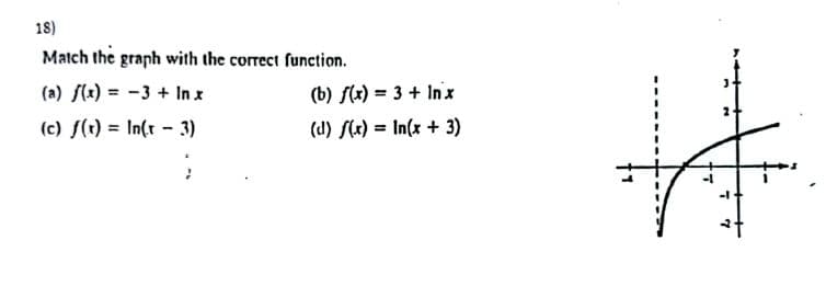 18)
Match the graph with the correct function.
(a) f(x) = -3 + In x
(b) f(x) = 3 + In x
(c) f(t) = In(t 3)
(d) f(x) = In(x + 3)
