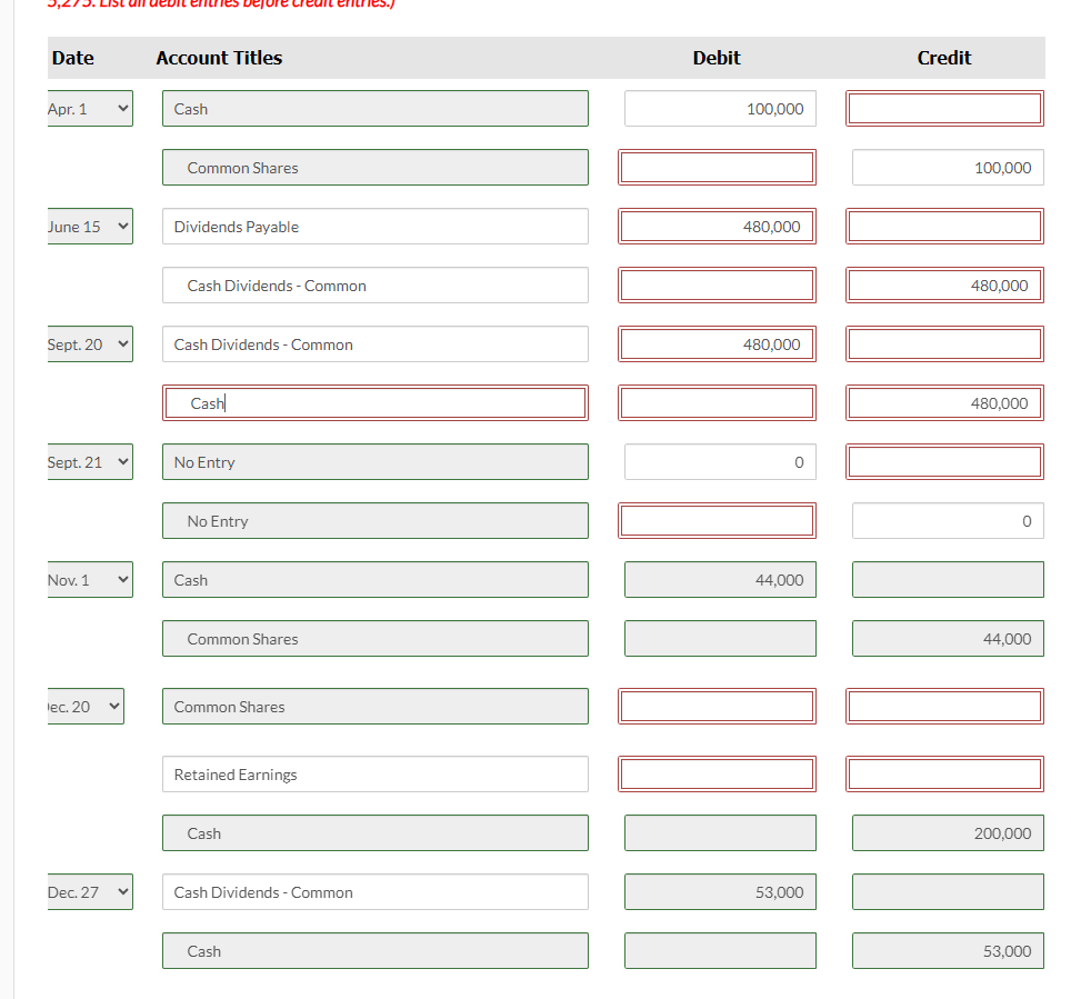 Date
Account Titles
Debit
Apr. 1
Cash
Common Shares
June 15
Dividends Payable
Cash Dividends - Common
Sept. 20
Cash Dividends - Common
Cash
Sept. 21 ▼
No Entry
No Entry
Nov. 1
Cash
Common Shares
lec. 20
Common Shares
Retained Earnings
Cash
100,000
Credit
480,000
480,000
44,000
Dec. 27 ✓
Cash Dividends - Common
53,000
Cash
100,000
480,000
480,000
0
44,000
200,000
53,000