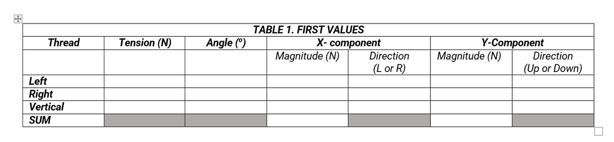 TABLE 1. FIRST VALUES
Tension (N)
Angle (*)
X- сотрonent
Direction
Thread
Y-Component
Magnitude (N)
Magnitude (N)
Direction
(L or R)
(Up or Down)
Left
Right
Vertical
SUM
