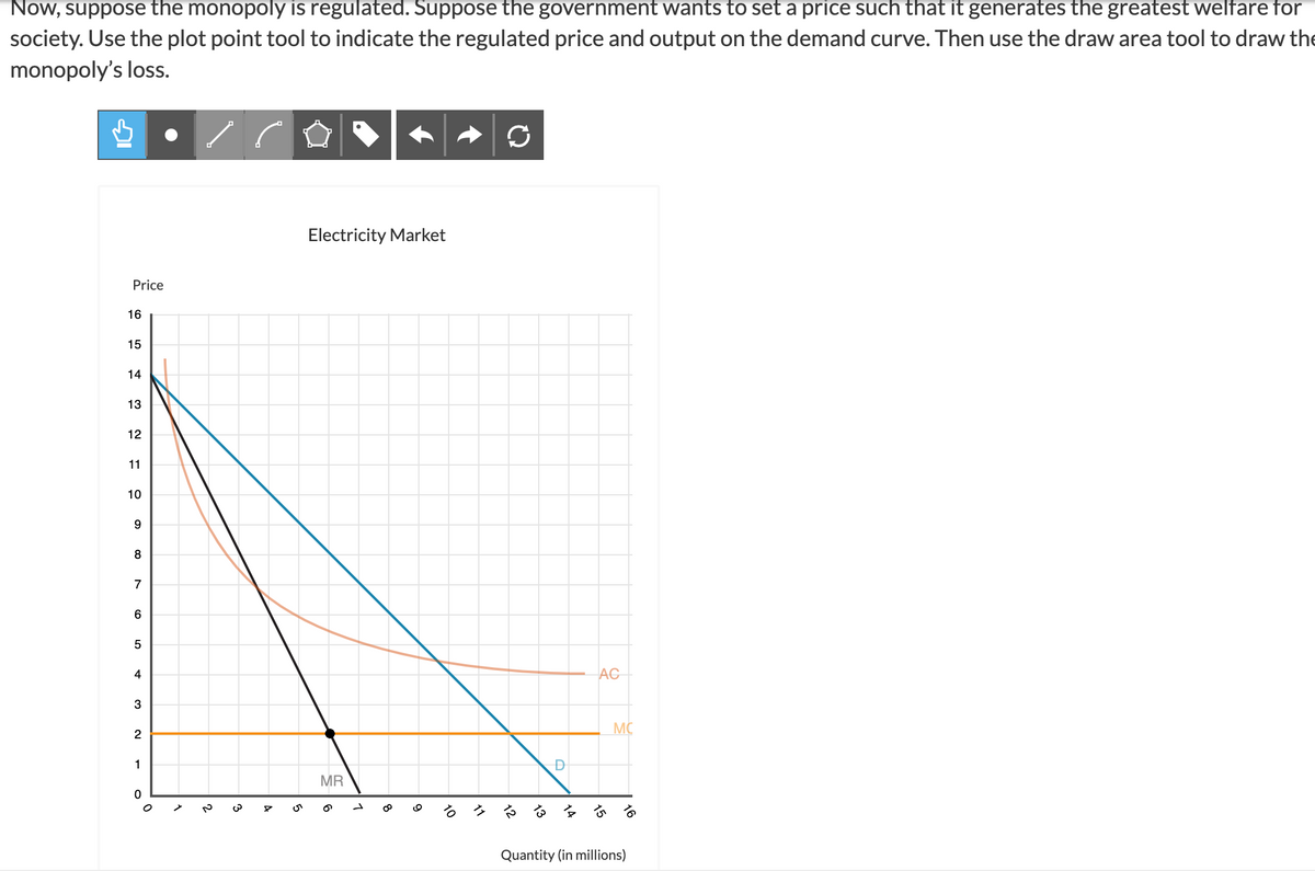 Now, suppose the monopoly is regulated. Suppose the government wants to set a price such that it generates the greatest welfare for
society. Use the plot point tool to indicate the regulated price and output on the demand curve. Then use the draw area tool to draw the
monopoly's loss.
Electricity Market
Price
16
15
14
13
12
11
10
9
7
4
AC
3
MC
2
1
MR
లో
Quantity (in millions)
16
15
13
11
10
9
1
3
Co
LO
