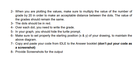 2- When you are plotting the values, make sure to multiply the value of the number of
grade by 20 in order to make an acceptable distance between the dots. The value of
the grades should remain the same.
3- The dots should be in red.
4- Over each dot, you need to write the grade.
5- In your graph, you should hide the turtle prompt.
6- Make sure to set properly the starting position (x & y) of your drawing, to maintain the
above diagram.
7- Copy and paste your code from IDLE to the Answer booklet (don't put your code as
a screenshot)
8- Provide Screenshots for the output