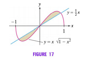 X-
- y =x V1 – :
FIGURE 17
||
