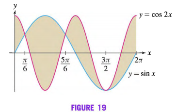 y
y= cos 2x
57
2.7
37
2
y = sin x
FIGURE 19
