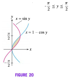 sys
X x= sin y
x = 1 - cos y
2
2
FIGURE 20
