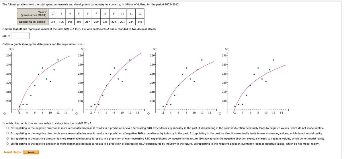 The following table shows the total spent on research and development by industry in a country, in billions of dollars, for the period 2002-2012.
Year t
(years since 2000)
3
4
8
10
11
12
Spending ($ billion)
194
196
196
206
217
229
236
224
221
234
245
Find the logarithmic regression model of the form S(t) = A In(t) + C with coefficients A and C rounded to two decimal places.
S(t) =
Obtain a graph showing the data points and the regression curve.
S(t)
S(t)
S(t)
S(t)
250아
250
250
250
240-
240
240
240
230
230
230
230
220
220
220
220
210
210
210
210
200
200
200
200
12
6.
8
10
12
14
2
4
6
10
12
14
6.
8
10
12
14
12
6.
8.
10
12
14
In which direction is it more reasonable to extrapolate the model? Why?
O Extrapolating in the negative direction is more reasonable because it results in a prediction of ever-decreasing R&D expenditures by industry in the past. Extrapolating in the positive direction eventually leads to negative values, which do not model reality.
O Extrapolating in the negative direction is more reasonable because it results in a prediction of negative R&D expenditures by industry in the past. Extrapolating in the positive direction eventually leads to ever-increasing values, which do not model reality.
Extrapolating in the positive direction is more reasonable because it results in a prediction of ever-increasing R&D expenditures by industry in the future. Extrapolating in the negative direction eventually leads to negative values, which do not model reality.
O Extrapolating in the positive direction is more reasonable because it results in a prediction of decreasing R&D expenditures by industry in the future. Extrapolating in the negative direction eventually leads to negative values, which do not model reality.
Need Help?
Read It
