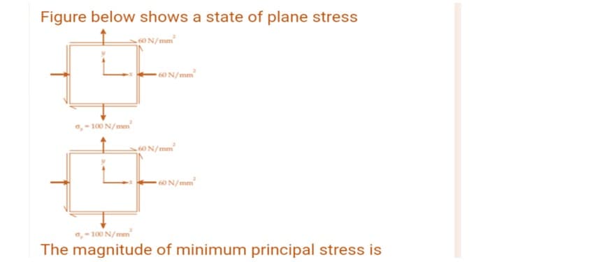 Figure below shows a state of plane stress
60 N/mm²
100 N/mm
60 N/mm²
60 N/mm²
-60N/mm²
0-100 N/mm²
The magnitude of minimum principal stress is