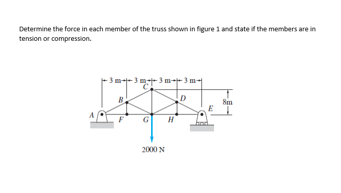 Determine the force in each member of the truss shown in figure 1 and state if the members are in
tension or compression.
- 3 m-- 3 m-- 3 m-- 3 m-
B
8m
E
A
F
G
H
2000 N
