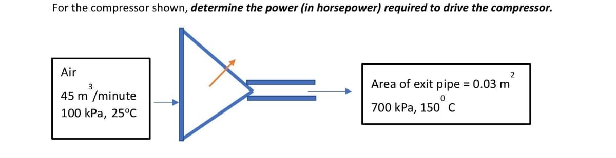 For the compressor shown, determine the power (in horsepower) required to drive the compressor.
Air
Area of exit pipe = 0.03 m
%3D
3
45 m /minute
700 kPa, 150 c
100 kPa, 25°C
