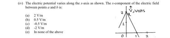 (iv) The electric potential varies along the x-axis as shown. The x-component of the electric field
between points a and b is:
Volts
(a) 2 V/m
(b) 0.5 V/m
(c) -0.5 V/m
-2 V/m
(d)
(e)
In none of the above
