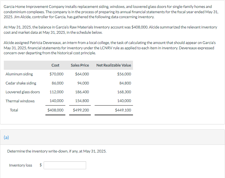 Garcia Home Improvement Company installs replacement siding, windows, and louvered glass doors for single-family homes and
condominium complexes. The company is in the process of preparing its annual financial statements for the fiscal year ended May 31,
2025. Jim Alcide, controller for Garcia, has gathered the following data concerning inventory.
At May 31, 2025, the balance in Garcia's Raw Materials Inventory account was $408,000. Alcide summarized the relevant inventory
cost and market data at May 31, 2025, in the schedule below.
Alcide assigned Patricia Devereaux, an intern from a local college, the task of calculating the amount that should appear on Garcia's
May 31, 2025, financial statements for inventory under the LCNRV rule as applied to each item in inventory. Devereaux expressed
concern over departing from the historical cost principle.
Aluminum siding
Cedar shake siding
Louvered glass doors
Thermal windows
Total
(a)
Inventory loss $
Cost
$70,000
86,000
112,000
EA
140,000
Sales Price Net Realizable Value
$64,000
$56,000
84,800
168,300
140,000
$449,100
94,000
186,400
154,800
Determine the inventory write-down, if any, at May 31, 2025.
$408,000 $499,200